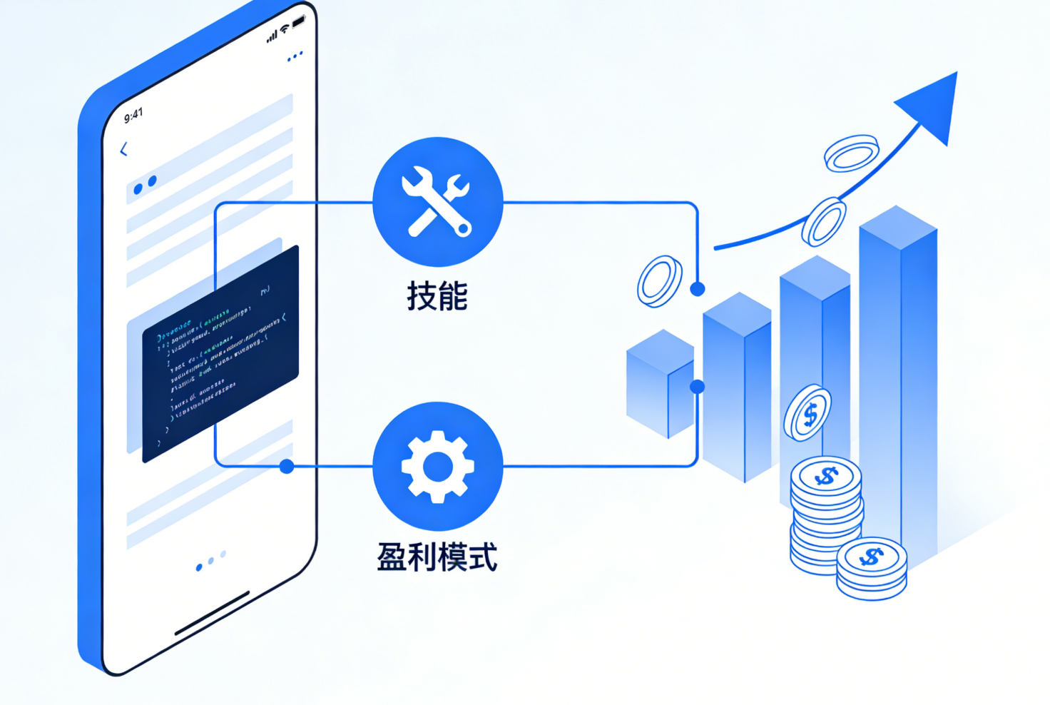 AI时代应用转型：SKILL、CLI 开放对指标与盈利的影响深度分析